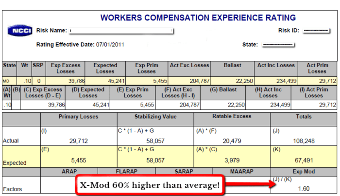 Workers Compensation How To Read An Experience Modification Worksheet