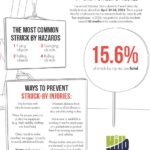 National Stand-down to Prevent Struck-by Injuries