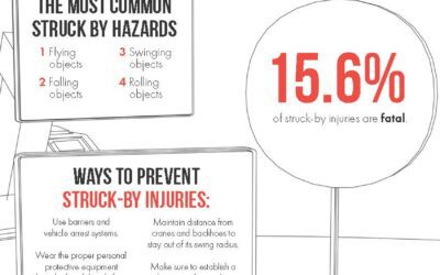 National Stand-down to Prevent Struck-by Incidents – April 20–24, 2026